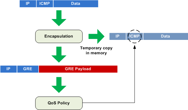 pre-classification