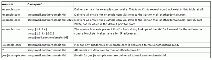 mail6